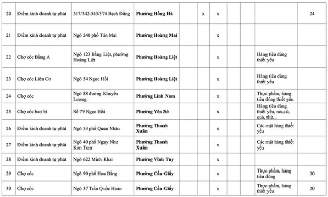 Những chợ c&oacute;c, điểm kinh doanh tự ph&aacute;t n&agrave;o ở H&agrave; Nội sẽ bị giải tỏa từ năm 2026? - Ảnh 11.