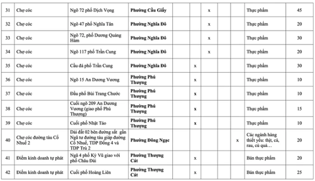 Những chợ c&oacute;c, điểm kinh doanh tự ph&aacute;t n&agrave;o ở H&agrave; Nội sẽ bị giải tỏa từ năm 2026? - Ảnh 12.