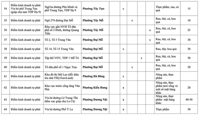 Những chợ c&oacute;c, điểm kinh doanh tự ph&aacute;t n&agrave;o ở H&agrave; Nội sẽ bị giải tỏa từ năm 2026? - Ảnh 14.