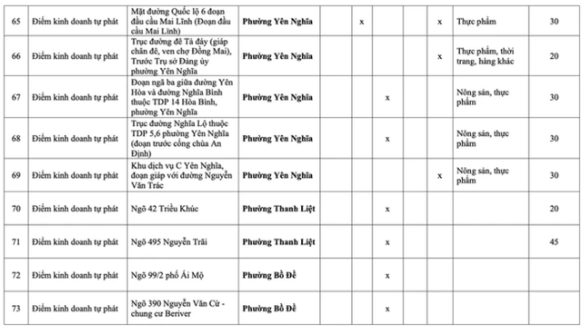 Những chợ c&oacute;c, điểm kinh doanh tự ph&aacute;t n&agrave;o ở H&agrave; Nội sẽ bị giải tỏa từ năm 2026? - Ảnh 15.