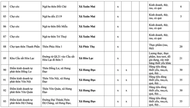 Những chợ c&oacute;c, điểm kinh doanh tự ph&aacute;t n&agrave;o ở H&agrave; Nội sẽ bị giải tỏa từ năm 2026? - Ảnh 17.
