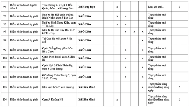 Những chợ c&oacute;c, điểm kinh doanh tự ph&aacute;t n&agrave;o ở H&agrave; Nội sẽ bị giải tỏa từ năm 2026? - Ảnh 18.