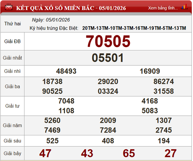 Kết quả xổ số - KQXS h&ocirc;m nay thứ Hai, ng&agrave;y 5/1/2025 - Ảnh 4.