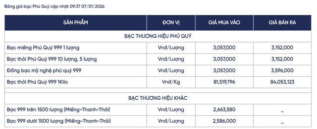 Giá bạc hôm nay (7/1): Thị trường trong nước bật tăng trở lại, mở phiên giá tăng thêm 117.000 đồng/lượng - Ảnh 2. Giá bạc hôm nay (7/1): Thị trường trong nước bật tăng trở lại, mở phiên giá tăng thêm 117.000 đồng/lượng - Ảnh 2.