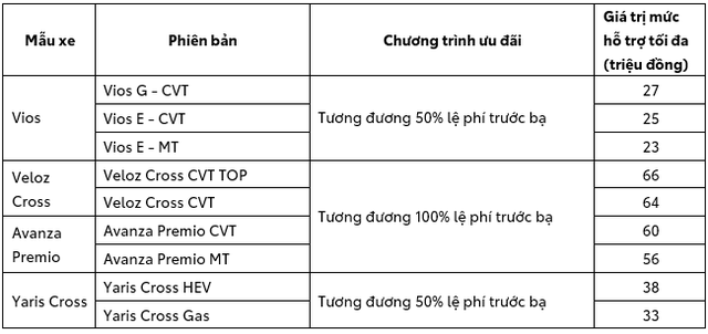 Xe ô tô Toyota giảm giá kỷ lục 2026 , cơ hội mua xe giá rẻ chưa từng có - Ảnh 4. Xe ô tô Toyota giảm giá kỷ lục 2026 , cơ hội mua xe giá rẻ chưa từng có - Ảnh 4.