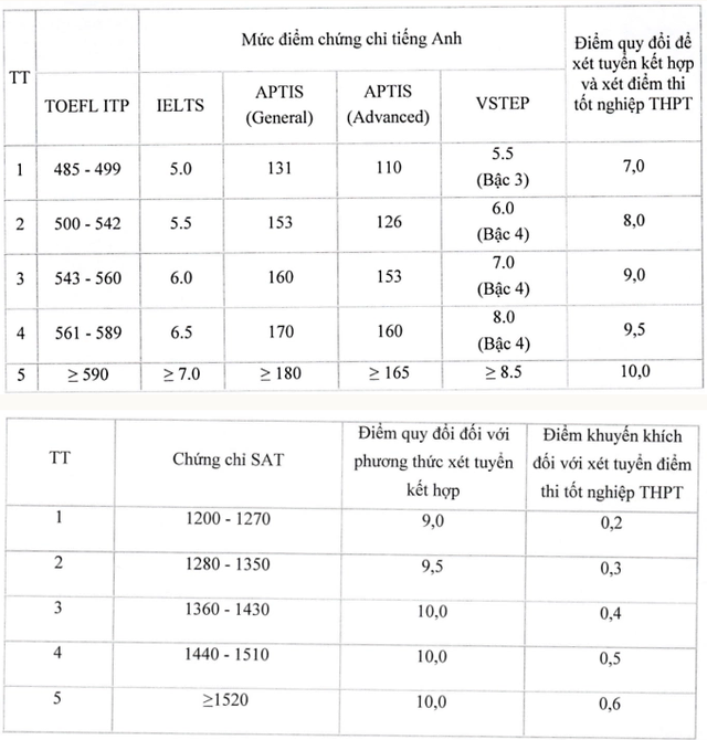 Học viện B&aacute;o ch&iacute; v&agrave; Tuy&ecirc;n truyền th&ocirc;ng b&aacute;o phương &aacute;n tuyển sinh đại học 2026 - Ảnh 2.