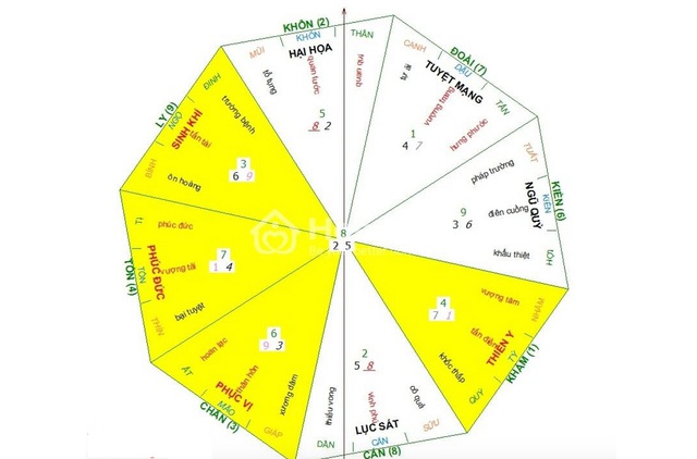 Khu vực hướng nhà họa hại gây thất thoát tài lộc và sức khỏe, cách hóa giải - Ảnh 1. Khu vực hướng nhà họa hại gây thất thoát tài lộc và sức khỏe, cách hóa giải - Ảnh 1.
