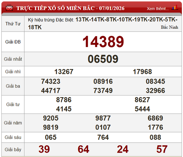 Kết quả xổ số - KQXS h&ocirc;m nay thứ Tư ng&agrave;y 7/1/2026 - Ảnh 4.