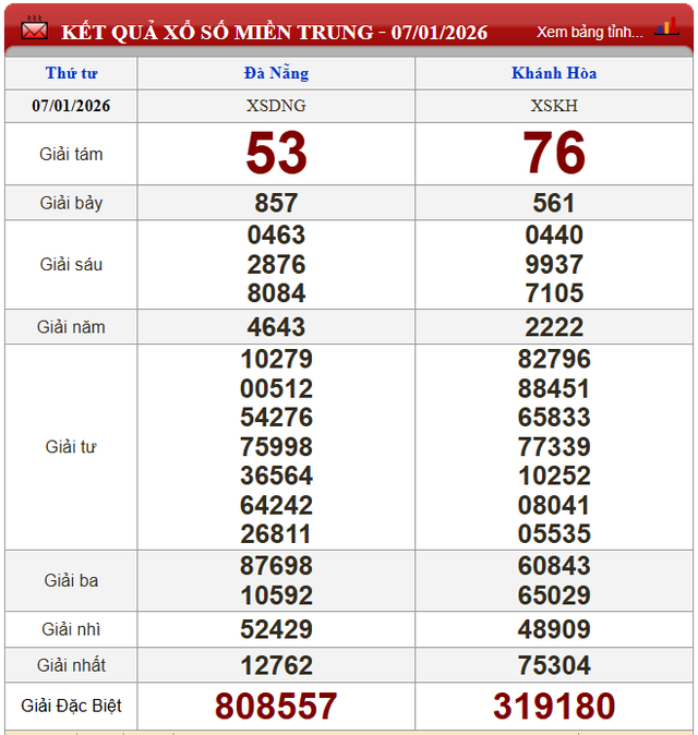 Kết quả xổ số - KQXS h&ocirc;m nay thứ Tư ng&agrave;y 7/1/2026 - Ảnh 3.