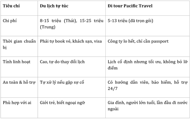 Pacific Travel: Chuy&ecirc;n tour Th&aacute;i Lan v&agrave; Trung Quốc gi&aacute; rẻ khởi h&agrave;nh từ TPHCM - Ảnh 5.