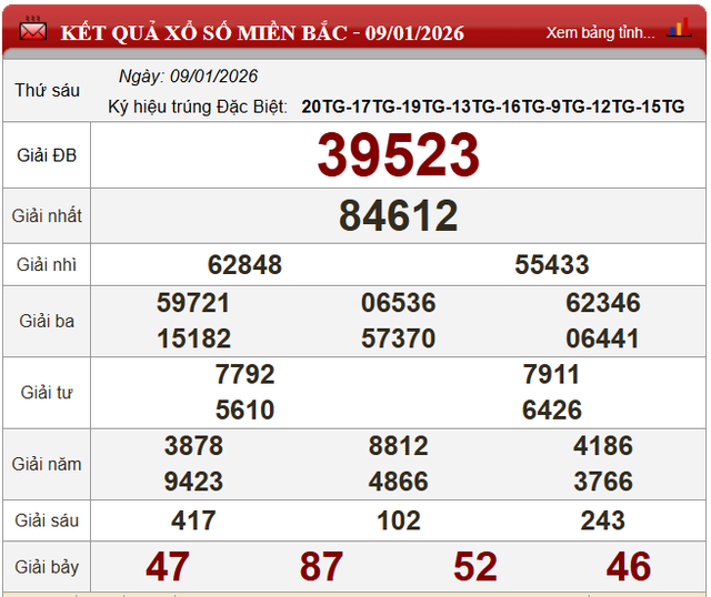 Kết quả xổ số - KQXS h&ocirc;m nay thứ S&aacute;u ng&agrave;y 9/1/2026 - Ảnh 4.