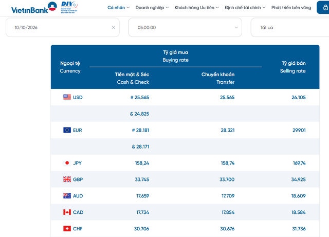 Tỷ gi&aacute; USD h&ocirc;m nay 10/10: Tỷ gi&aacute; trong nước v&agrave; quốc tế biến động tr&aacute;i chiều, người mua cần l&agrave;m g&igrave;? - Ảnh 2.