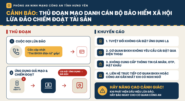 Th&ocirc;ng tin quan trọng người d&acirc;n cần lưu &yacute;: Cảnh b&aacute;o thủ đoạn lừa đảo từ c&agrave;i đặt &ldquo;thẻ bảo hiểm x&atilde; hội điện tử&rdquo; - Ảnh 1.