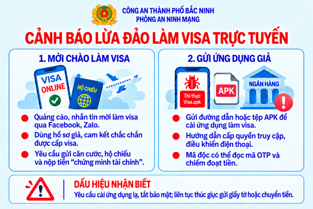 Làm VISA online: Nắm rõ 4 dấu hiệu này cảnh giác thủ đoạn lừa đảo chiếm đoạt tài sản - Ảnh 1.