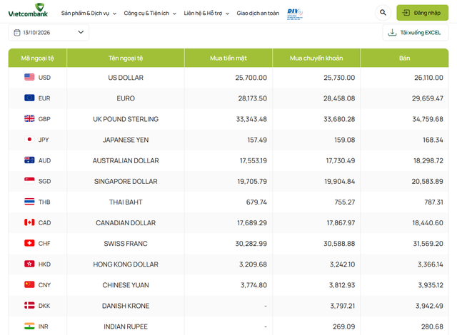 Tỷ giá USD hôm nay 13/10: Đồng Đô la Mỹ ngân hàng Vietcombank, Vietinbank, BIDV và 'chợ đen' đang có lợi cho nhà đầu tư - Ảnh 1.