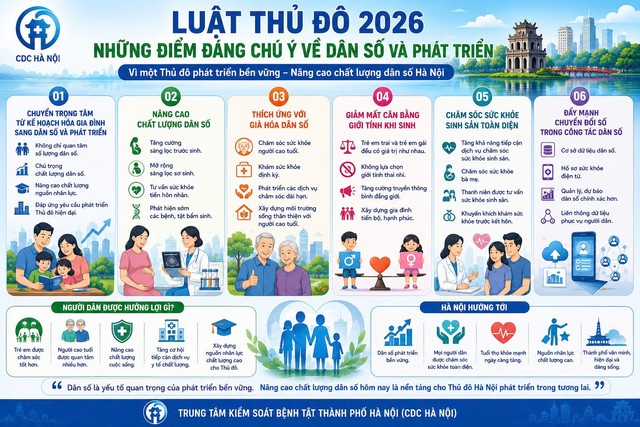 C&ocirc;ng t&aacute;c d&acirc;n số Thủ đ&ocirc; trong giai đoạn mới: N&acirc;ng cao chất lượng d&acirc;n số, ph&aacute;t triển c&ocirc;ng d&acirc;n số - Ảnh 3.