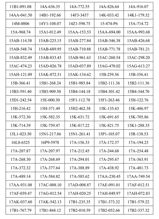 C&ocirc;ng an Hưng Y&ecirc;n th&ocirc;ng b&aacute;o danh s&aacute;ch 619 biển số xe đến nộp phạt nguội (từ ng&agrave;y 5-11/10/2026) - Ảnh 7.