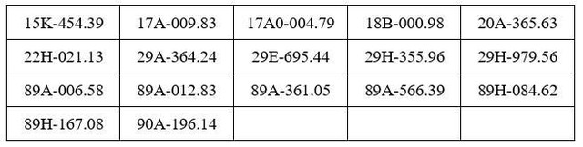 C&ocirc;ng an Hưng Y&ecirc;n th&ocirc;ng b&aacute;o danh s&aacute;ch 619 biển số xe đến nộp phạt nguội (từ ng&agrave;y 5-11/10/2026) - Ảnh 19.