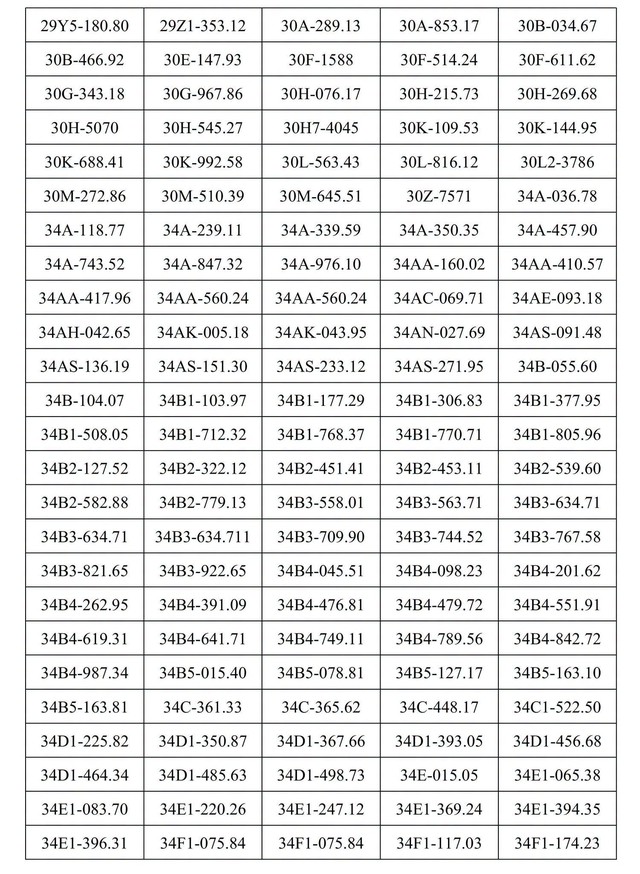 C&ocirc;ng an Hưng Y&ecirc;n th&ocirc;ng b&aacute;o danh s&aacute;ch 619 biển số xe đến nộp phạt nguội (từ ng&agrave;y 5-11/10/2026) - Ảnh 9.