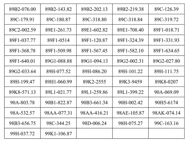 C&ocirc;ng an Hưng Y&ecirc;n th&ocirc;ng b&aacute;o danh s&aacute;ch 619 biển số xe đến nộp phạt nguội (từ ng&agrave;y 5-11/10/2026) - Ảnh 11.