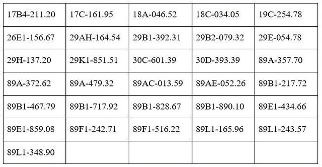 C&ocirc;ng an Hưng Y&ecirc;n th&ocirc;ng b&aacute;o danh s&aacute;ch 619 biển số xe đến nộp phạt nguội (từ ng&agrave;y 5-11/10/2026) - Ảnh 2.