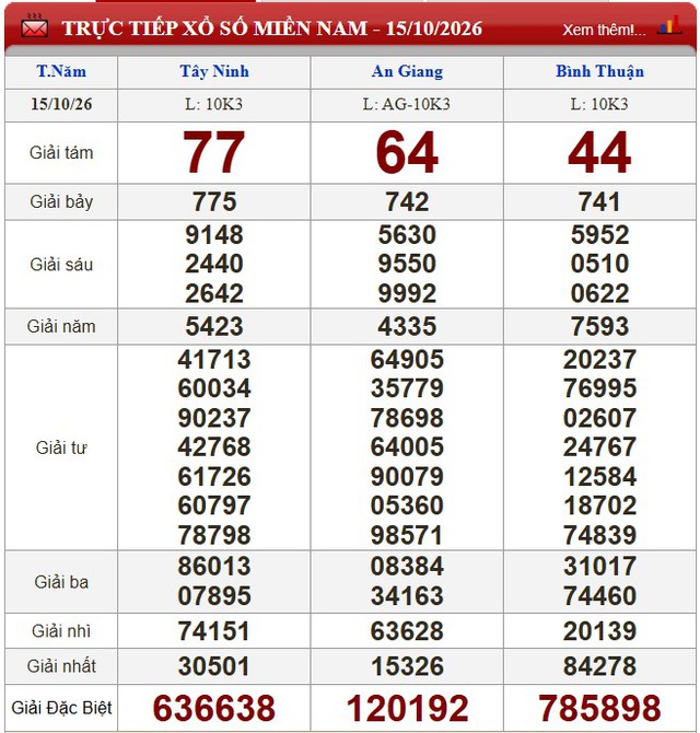 Kết quả xổ số (KQXS) h&ocirc;m nay thứ Năm ng&agrave;y 15/10/2026 - Ảnh 1.