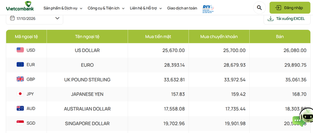 Tỷ gi&aacute; USD h&ocirc;m nay 17/10: Thị trường tự do chững gi&aacute;, mua USD l&uacute;c n&agrave;y c&oacute; lợi kh&ocirc;ng? - Ảnh 1.