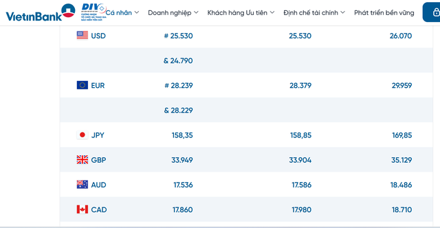 Tỷ gi&aacute; USD h&ocirc;m nay 17/10: Thị trường tự do chững gi&aacute;, mua USD l&uacute;c n&agrave;y c&oacute; lợi kh&ocirc;ng? - Ảnh 2.