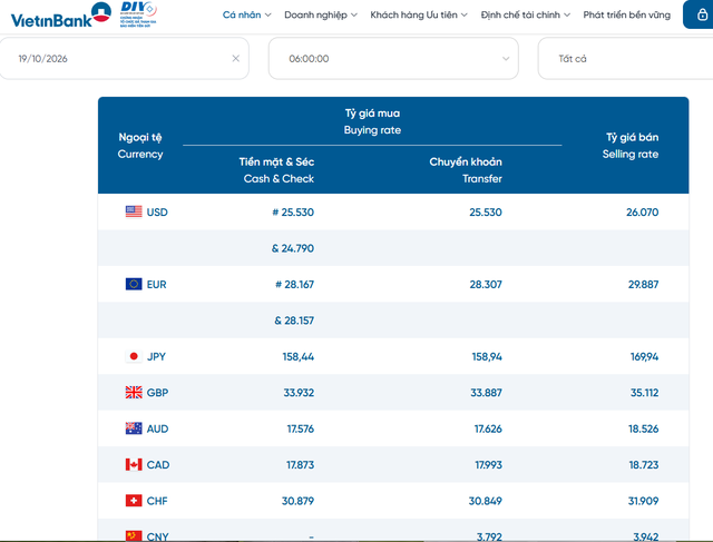 Tỷ gi&aacute; USD h&ocirc;m nay 19/10: Thị trường tự do bật tăng, c&oacute; n&ecirc;n mua USD l&uacute;c n&agrave;y? - Ảnh 2.