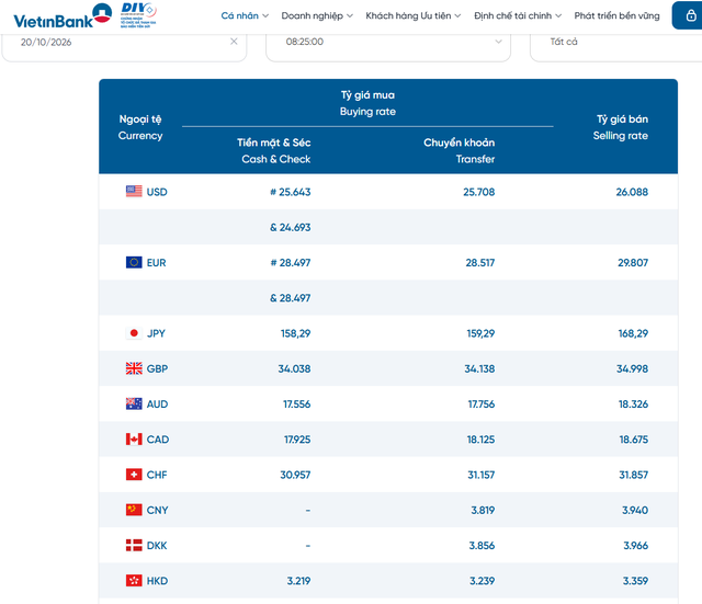 Tỷ gi&aacute; USD h&ocirc;m nay 20/10: USD trong nước chững gi&aacute;, c&oacute; n&ecirc;n mua USD l&uacute;c n&agrave;y? - Ảnh 2.