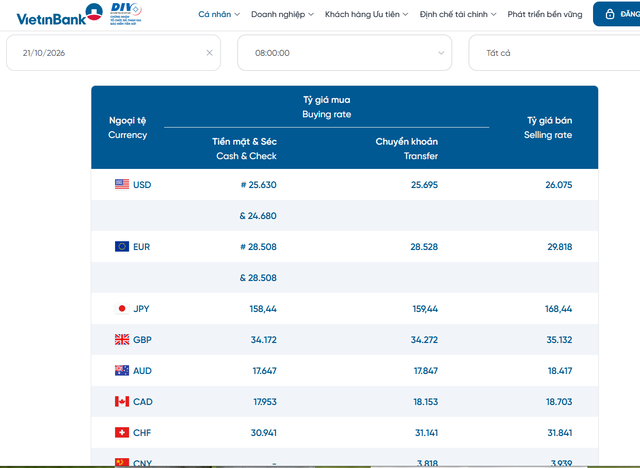 Tỷ gi&aacute; USD h&ocirc;m nay 21/10: USD 'chợ đen' b&aacute;n ra quanh v&ugrave;ng 26.000 đồng, c&oacute; n&ecirc;n mua USD l&uacute;c n&agrave;y? - Ảnh 2.