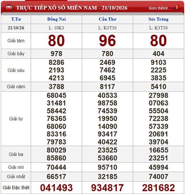 Kết quả xổ số (KQXS) h&ocirc;m nay thứ Tư ng&agrave;y 21/10/2026 - Ảnh 1.