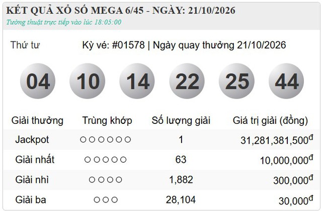 T&igrave;m thấy một người may mắn tr&uacute;ng hơn 31 tỷ đồng Vietlott - Ảnh 1.