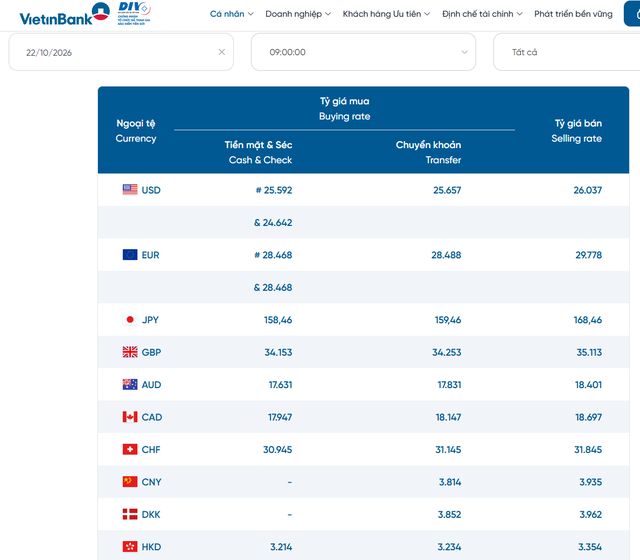 Tỷ giá USD hôm nay 22/10: Đồng Đô la Mỹ liên tục biến động, nhà đầu tư cần lưu ý gì khi mua USD? - Ảnh 2.