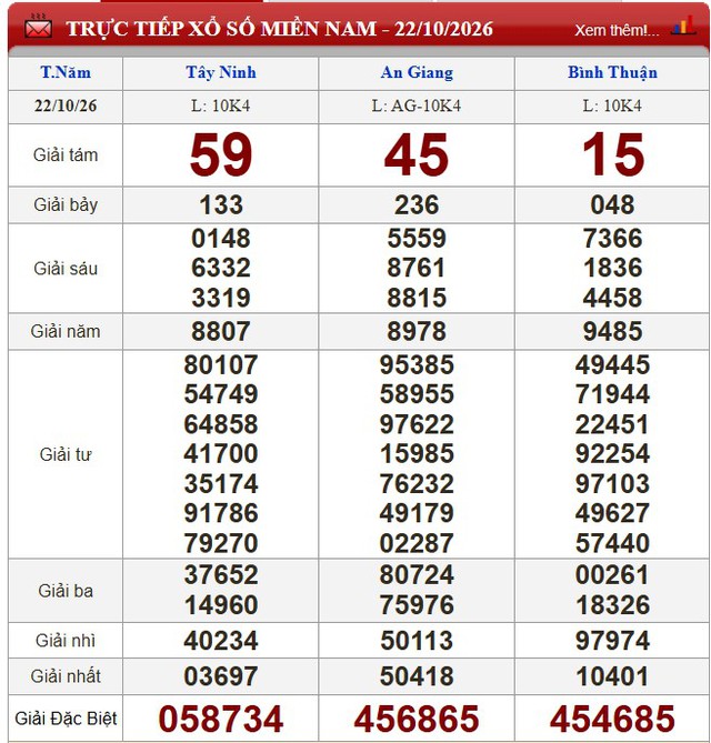 Kết quả xổ số (KQXS) h&ocirc;m nay thứ Năm ng&agrave;y 22/10/2026 - Ảnh 1.