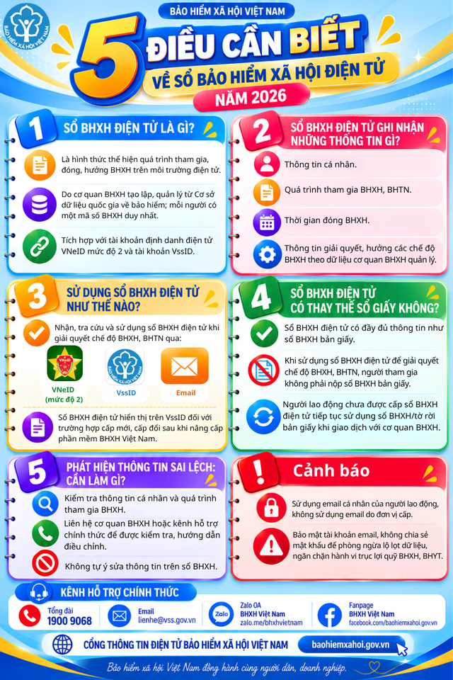 Quy định mới liên quan đến sổ bảo hiểm xã hội có gì thay đổi? - Ảnh 2.