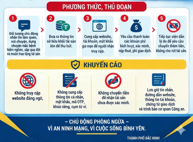 Cảnh báo thủ đoạn lừa đảo tặng hàng triệu USDT qua tin nhắn - Ảnh 2.