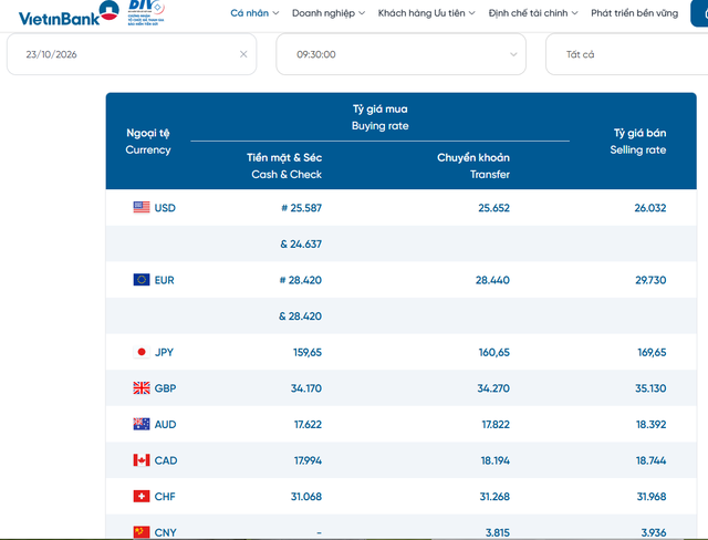 Tỷ gi&aacute; USD h&ocirc;m nay 23/10: USD 'chợ đen' chững gi&aacute;, c&oacute; n&ecirc;n mua USD l&uacute;c n&agrave;y? - Ảnh 2.