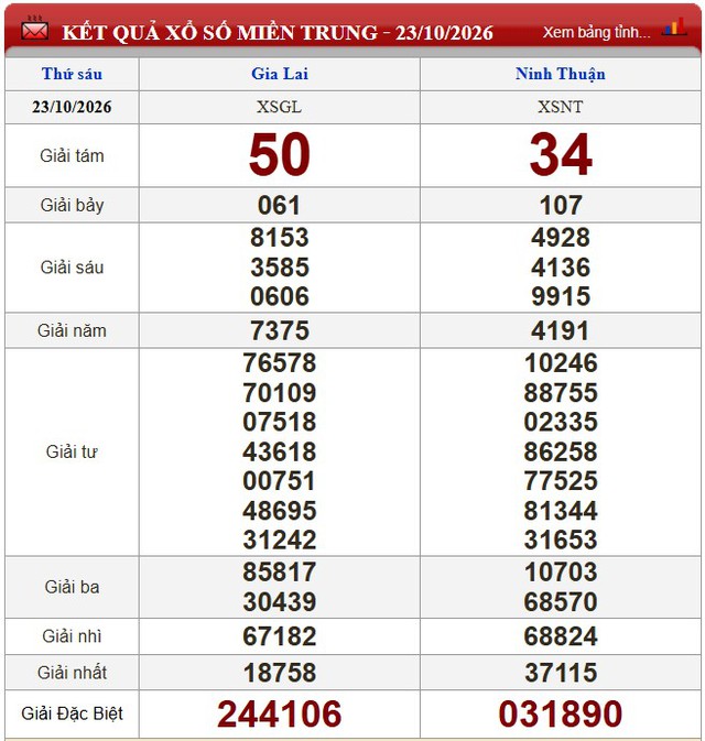 Kết quả xổ số (KQXS) h&ocirc;m nay thứ S&aacute;u ng&agrave;y 23/10/2026 - Ảnh 2.