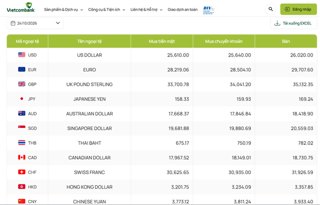 Tỷ gi&aacute; USD h&ocirc;m nay 24/10: C&oacute; n&ecirc;n mua USD khi thị trường 'chợ đen' quay đầu giảm - Ảnh 1.