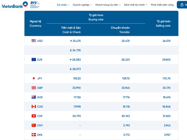 Tỷ giá USD hôm nay 25/10: Giá USD bán ra quanh vùng 26.000 đồng, người mua cần lưu ý những gì? - Ảnh 2.