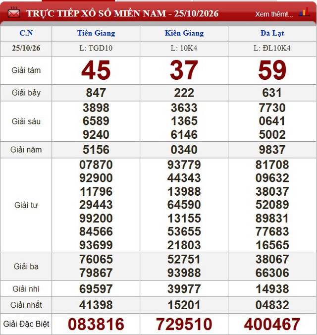 Kết quả xổ số (KQXS) h&ocirc;m nay Chủ nhật ng&agrave;y 25/10/2026 - Ảnh 1.