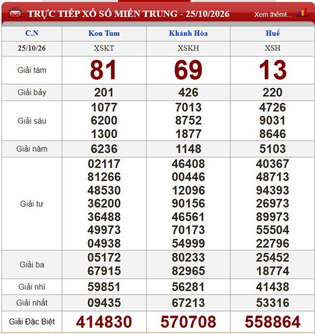 Kết quả xổ số (KQXS) h&ocirc;m nay Chủ nhật ng&agrave;y 25/10/2026 - Ảnh 2.