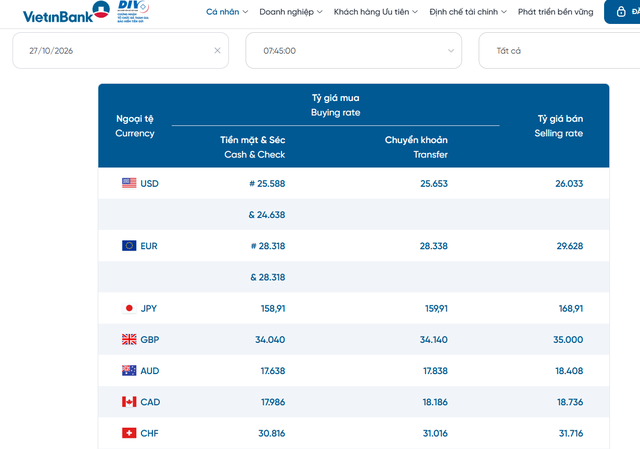 Tỷ gi&aacute; USD h&ocirc;m nay 27/10: USD khối ng&acirc;n h&agrave;ng nh&iacute;ch nhẹ, mua USD thị trường tự do ch&ecirc;nh lệch bao nhi&ecirc;u? - Ảnh 2.