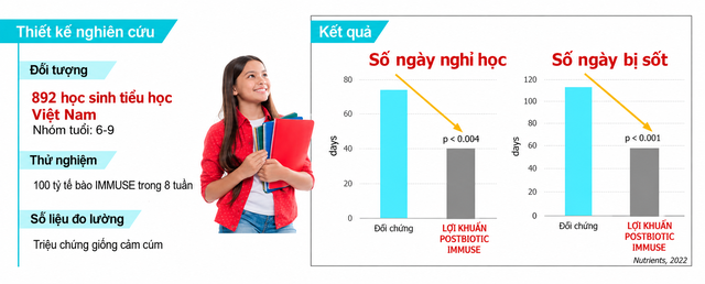 Giải ph&aacute;p hỗ trợ sức khỏe đề kh&aacute;ng v&agrave; ti&ecirc;u h&oacute;a, tiện lợi cho cả gia đ&igrave;nh - Ảnh 2.