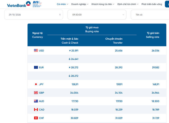 Tỷ gi&aacute; USD h&ocirc;m nay 29/10: DXY tăng, USD ng&acirc;n h&agrave;ng tăng, USD chợ đen chững gi&aacute;, người c&oacute; nhu cầu mua USD, cần lưu &yacute; những g&igrave;? - Ảnh 2.