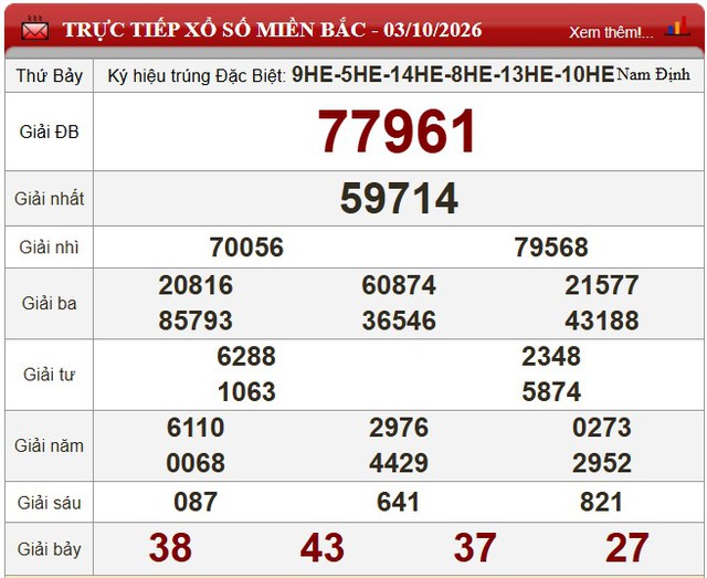 Kết quả xổ số (KQXS) h&ocirc;m nay thứ Bảy ng&agrave;y 3/10/2026 - Ảnh 3.