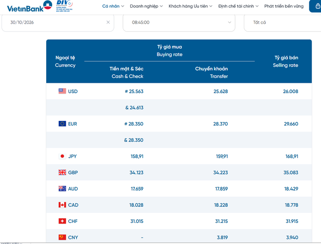Tỷ gi&aacute; USD h&ocirc;m nay 30/10: USD chợ đen chững gi&aacute;, người mua đ&ocirc; cần lưu &yacute; những g&igrave;? - Ảnh 2.