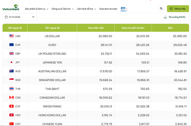 Tỷ giá USD hôm nay 31/10: Đồng Đô la Mỹ khối ngân hàng thương mại giảm nhiệt, có nên mua USD lúc này? - Ảnh 1.