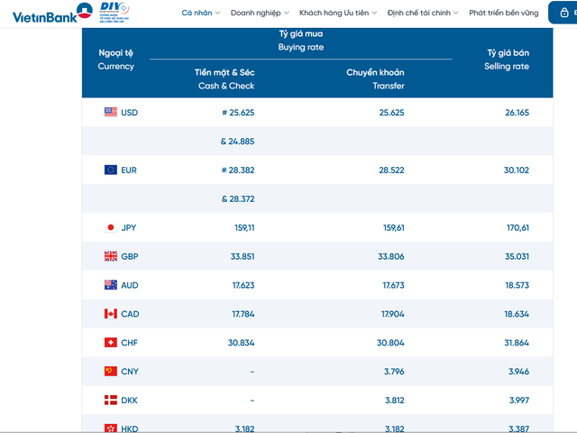 Tỷ giá USD hôm nay 4/10: Đồng Đô la Mỹ khối ngân hàng tăng bật - Ảnh 2.